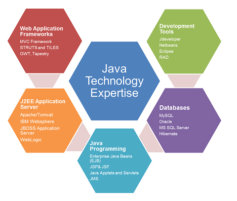 java_img